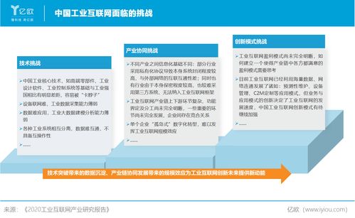 新基建風口下，工業互聯網正當時 產業研究報告與數據服務新機遇