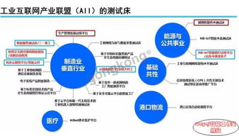 圖說智能 工業(yè)互聯(lián)網(wǎng)軟件開發(fā)的發(fā)展態(tài)勢(shì)與未來展望