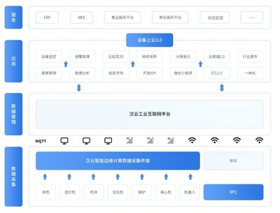 徐工信息漢云 深耕場(chǎng)景，以5G賦能打造工業(yè)互聯(lián)網(wǎng)軟件開發(fā)新標(biāo)桿