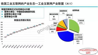 圖說智能 工業(yè)互聯(lián)網(wǎng)發(fā)展態(tài)勢(shì)與展望（2）——軟件開發(fā)的賦能與革新